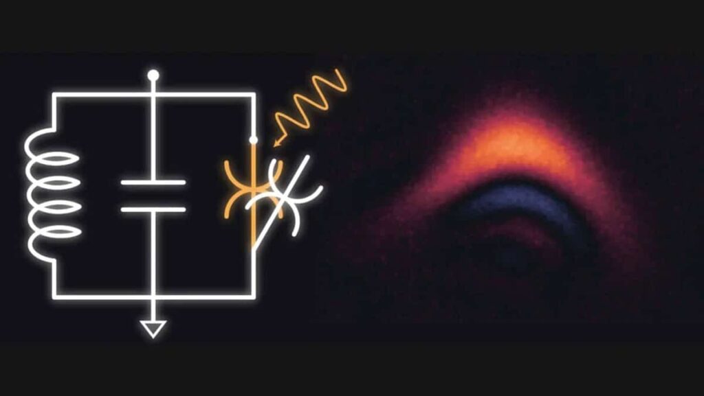 The circuit diagram to the left illustrates how the Chalmers researcher team was able to turn on and off different operations by sending microwave pulses (wiggly arrow) to the control system embedded in the oscillator. The researchers used the system to generate a so-called cubic phase state which is a quantum resource for quantum error correction. The blue areas to the right are so called Wigner negative regions - a clear signature of the quantum properties of the state.