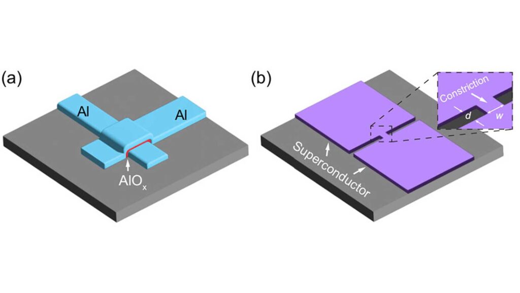 significant efforts to developing superconducting qubits with a sandwich-like